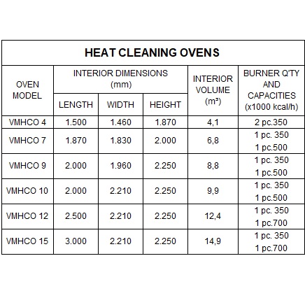 heat-cleaning-pyrolisis-ovens
